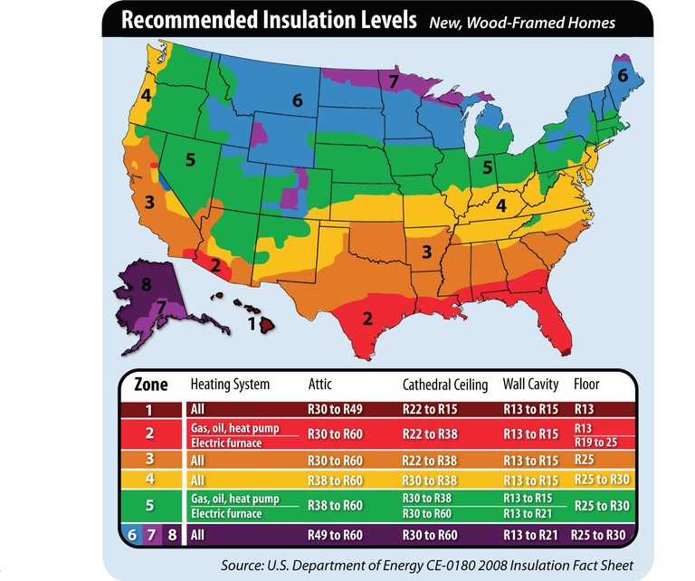 How Much Can You Save Improving Your Home's Insulation