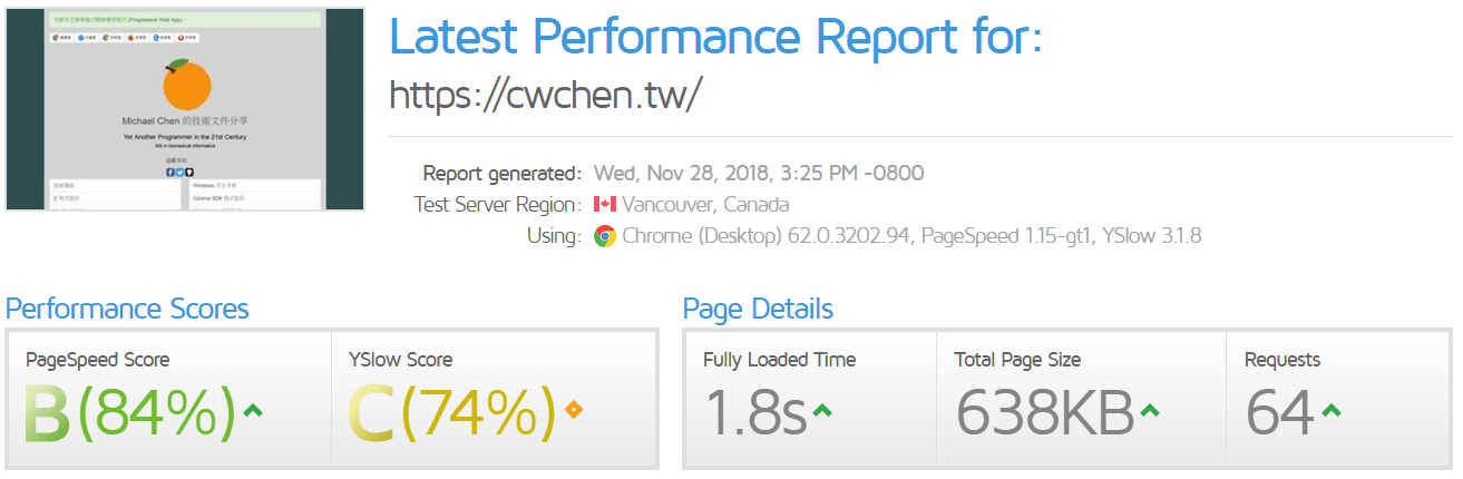 GTmetrix 跑分