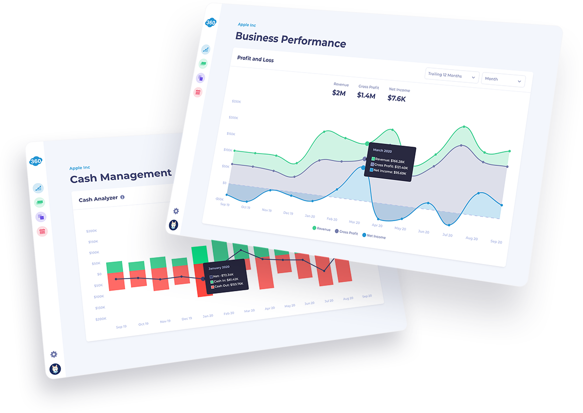 Business performance and cash management