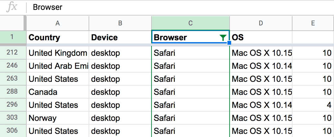Spreadsheet showing NPS survey data by country, device, browser, and OS, and filtered by browser 'Safari'.