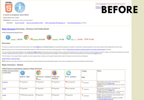 Screenshot of the previous HTML5 Accessibility version