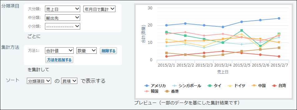 折れ線グラフのイメージ