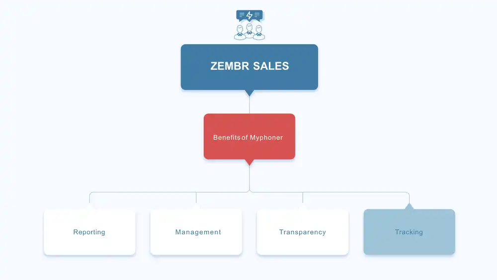 Zembr Sales Illustration