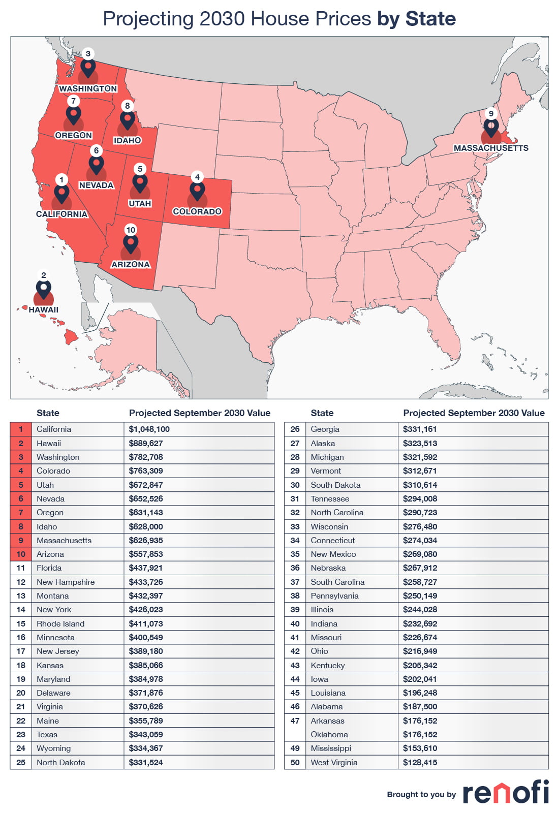 by state