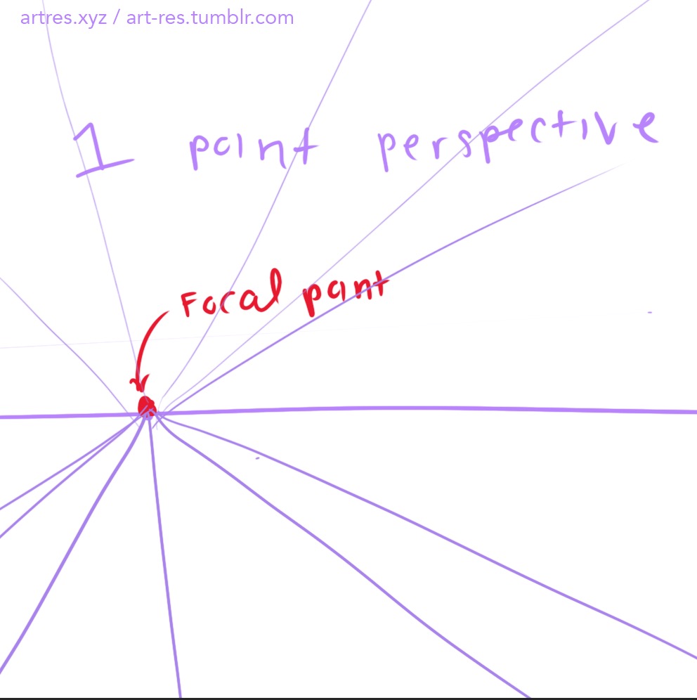 one point perspective