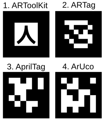 Markers used by certain AR software. Source: https://commons.wikimedia.org/wiki/File:Comparison_of_augmented_reality_fiducial_markers.svg
