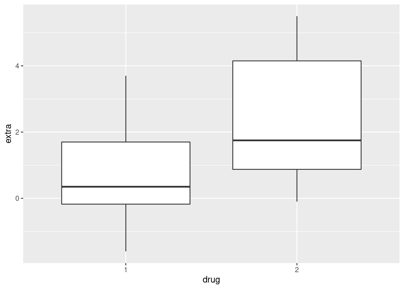 Wilcoxon Signed Rank Test Vs Paired Student S T Test Data Science Blog Understand Implement Succed