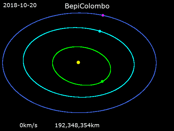By [Phoenix7777](//commons.wikimedia.org/wiki/User:Phoenix7777 "User:Phoenix7777") - Own work. Data source: [HORIZONS System](https://ssd.jpl.nasa.gov/?horizons), JPL, NASA, [CC BY-SA 4.0](https://creativecommons.org/licenses/by-sa/4.0 "Creative Commons Attribution-Share Alike 4.0"), [Source](https://commons.wikimedia.org/w/index.php?curid=73603323)