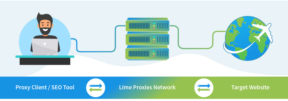 Limeproxies