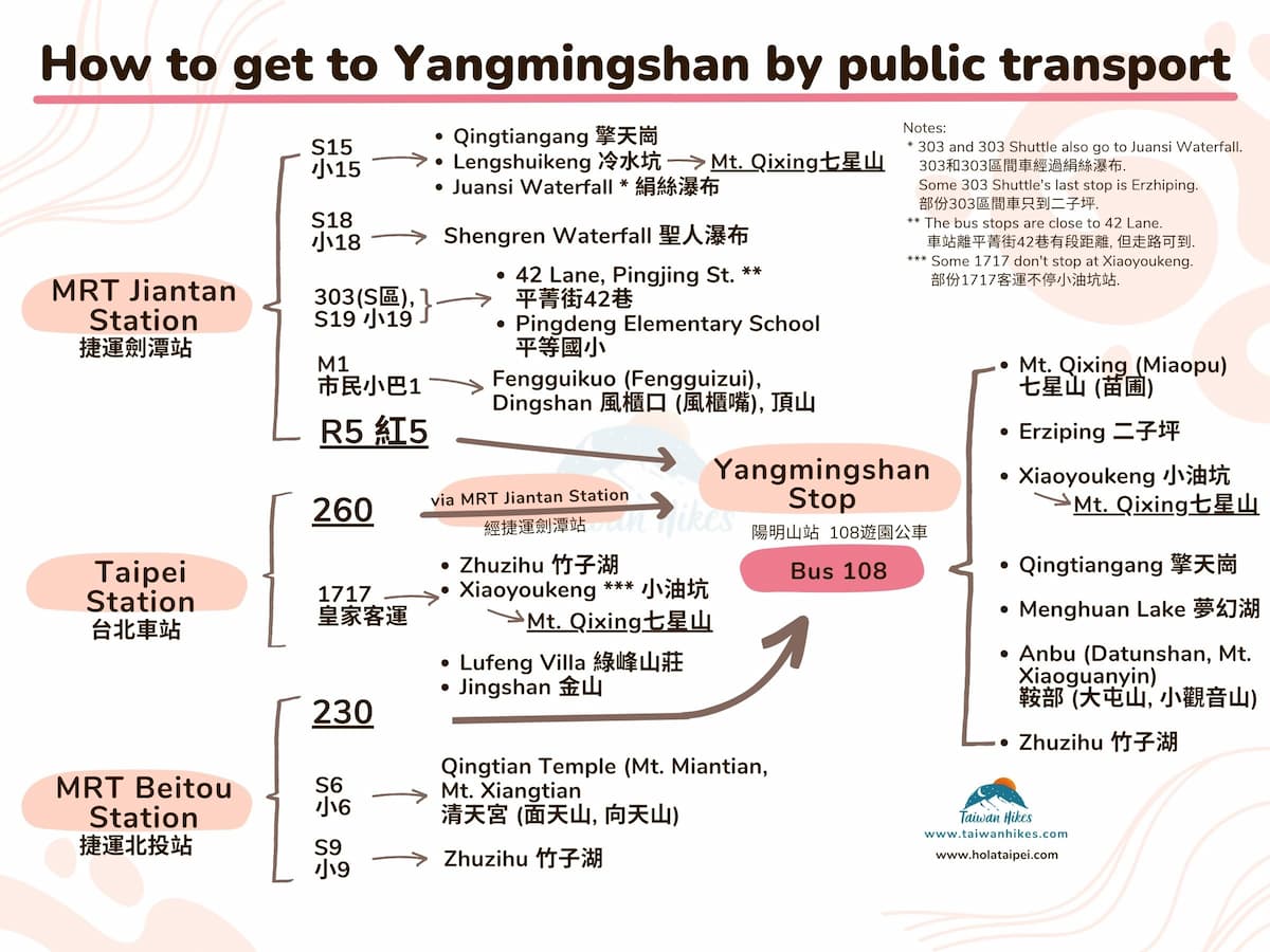 Yangmingshan Bus Guide