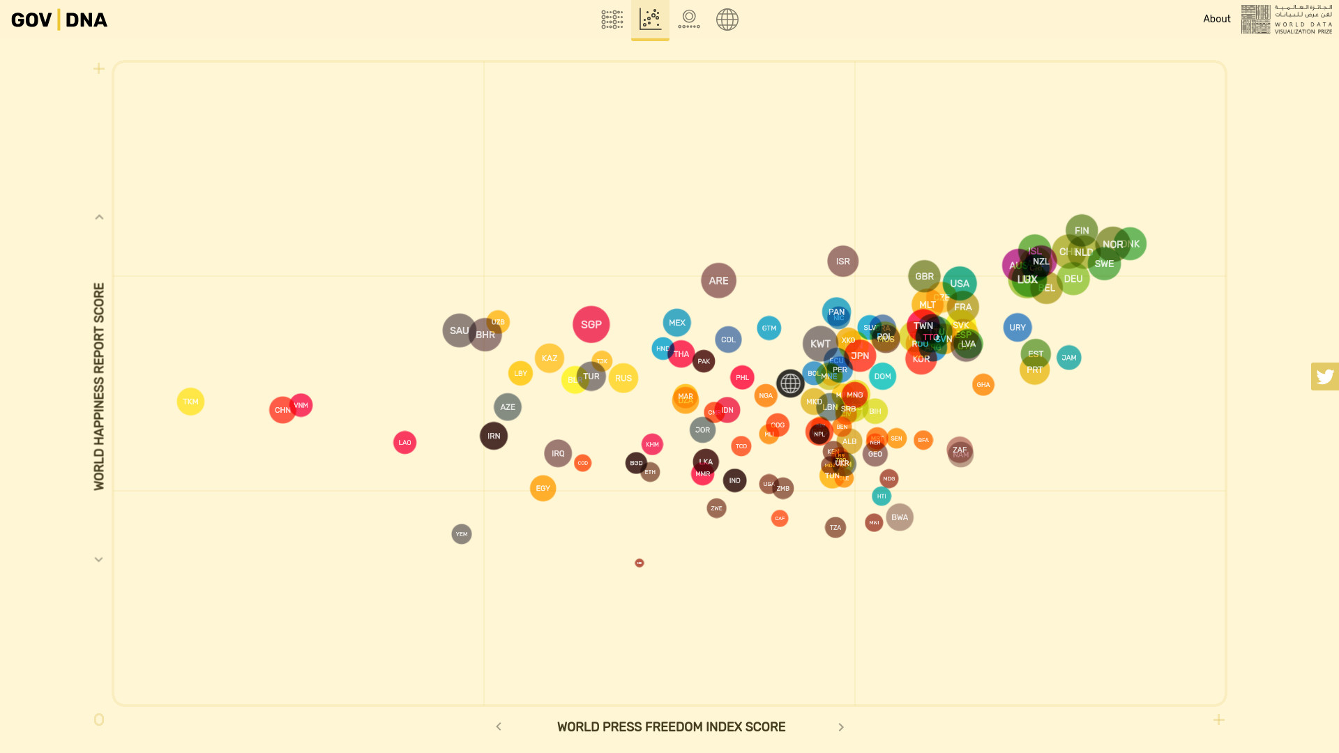 9 Beautiful Data Visualization Examples in 2021 📊