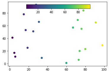 Matplotlib でカラーバーを表示 Delft スタック