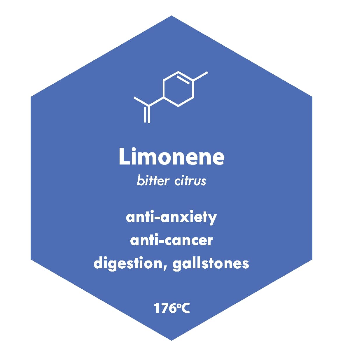 Cannabis Terpene: Limonene
