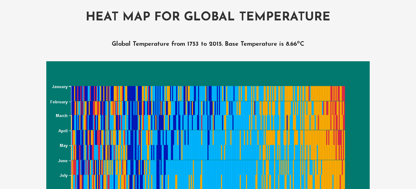 visualize heatmap screenshot