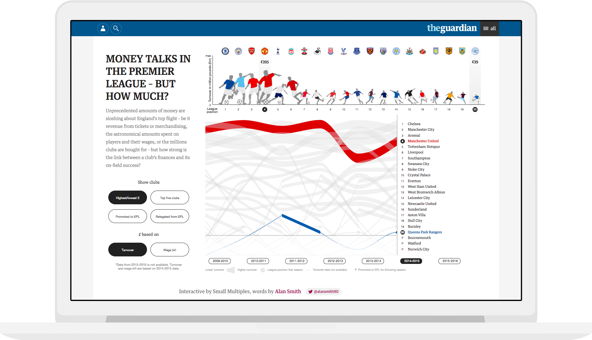 English Premier League Performance data visualisation