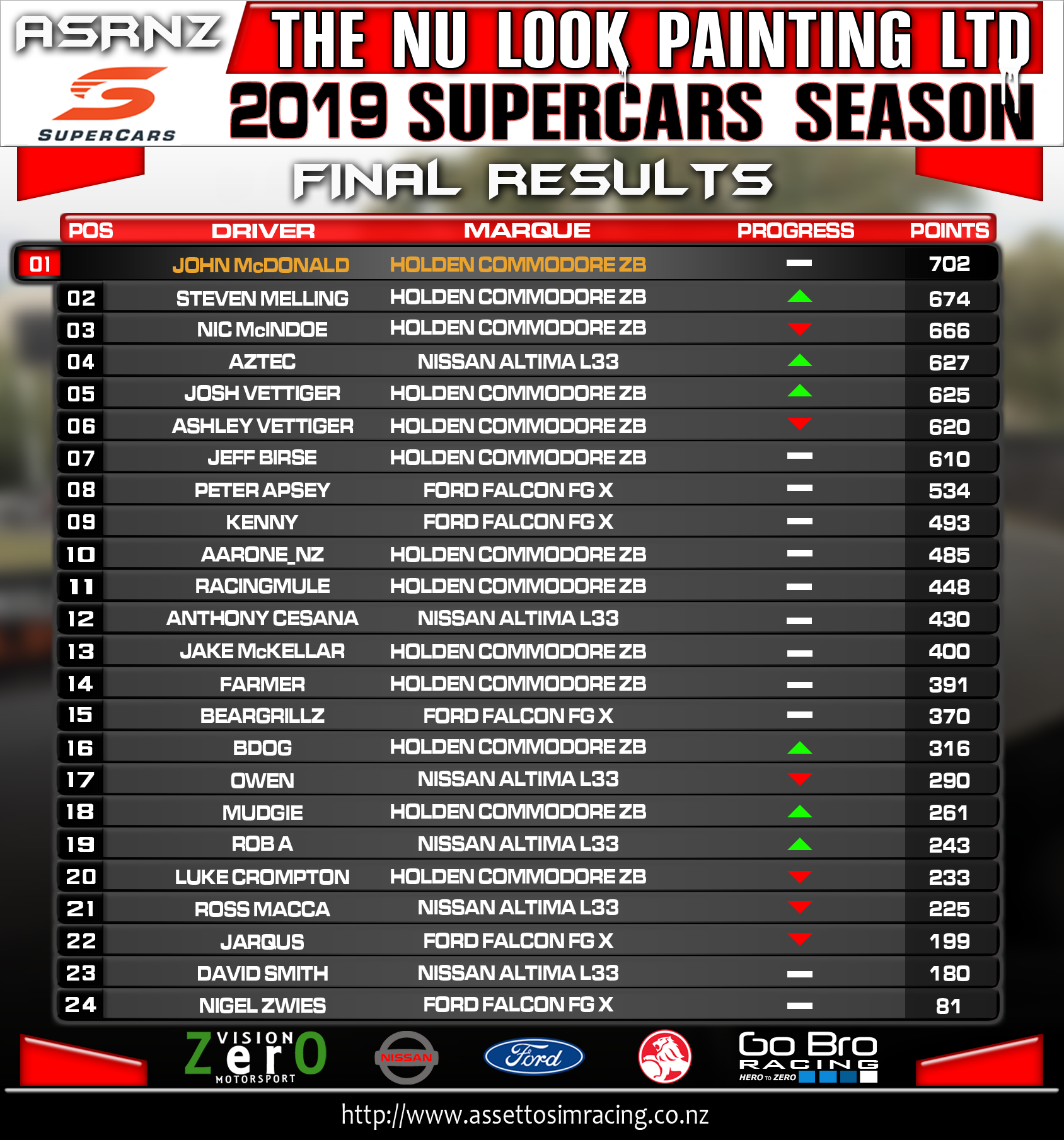 2019 V8 SUPERCARS FINAL RESULTS - Assettosimracing.co.nz