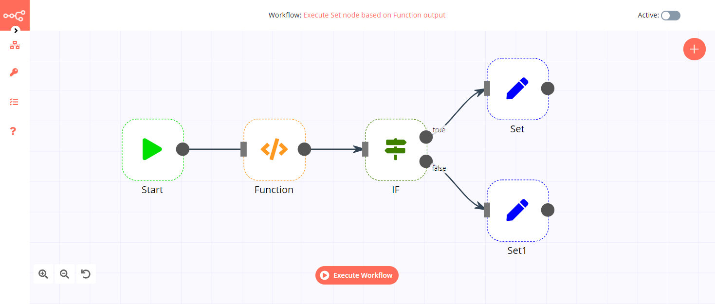 A workflow with the IF node