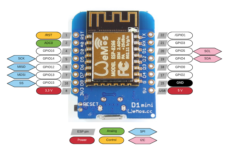 diagram of d1 mini microcontroller pinout