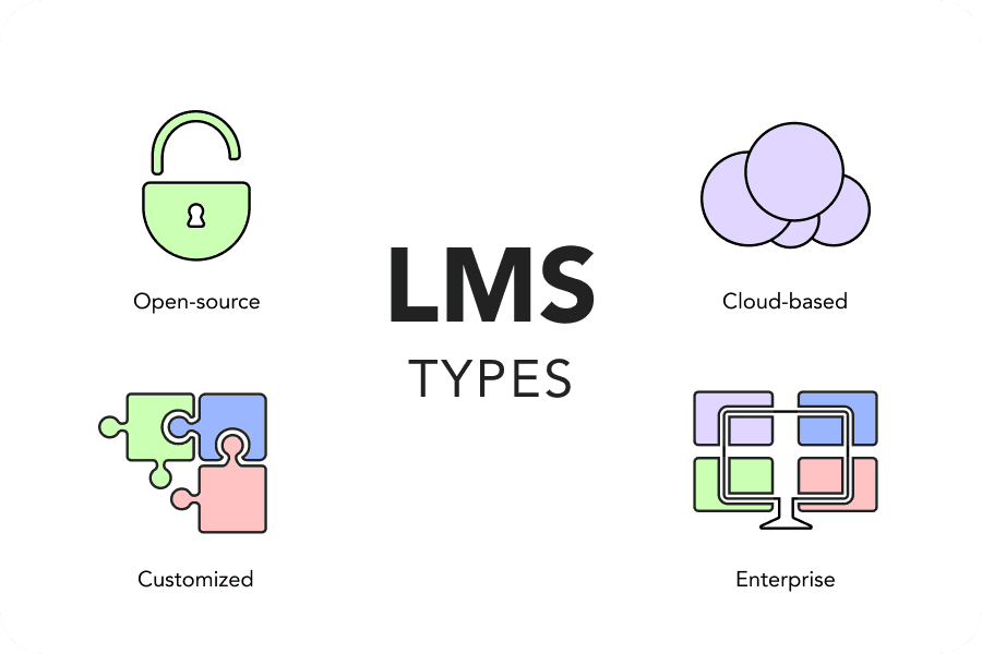 Existing LMS Types