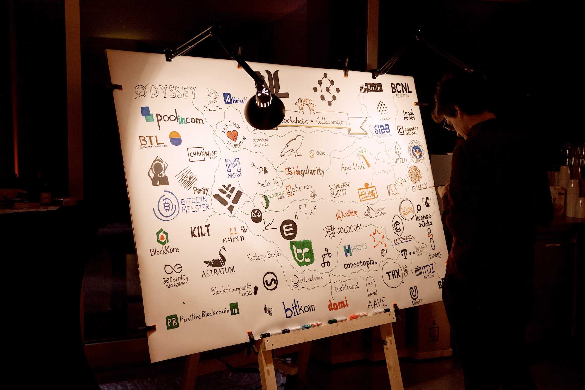 Canvas of company logos