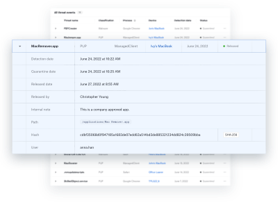 Endpoint Detection & Response (EDR) For Mac | Kandji