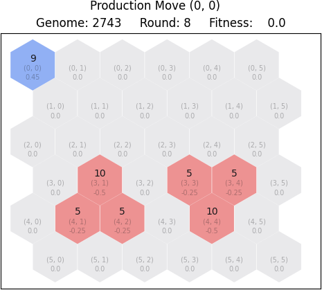 Figure 2.1 Game state before a production move Figure 2.1 Game state before a production move