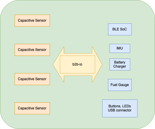 Copy of system block diagram jitx article integrated.png