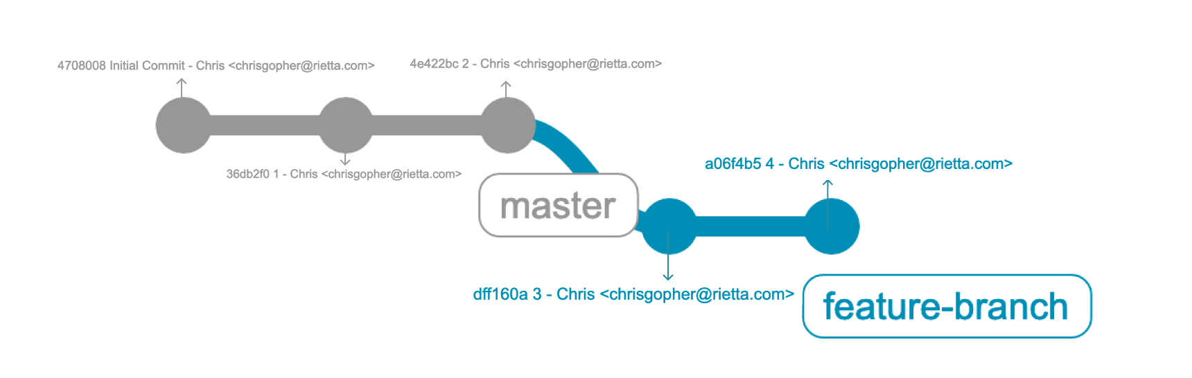 what-is-the-difference-between-git-merge-and-rebase-pediaa-com