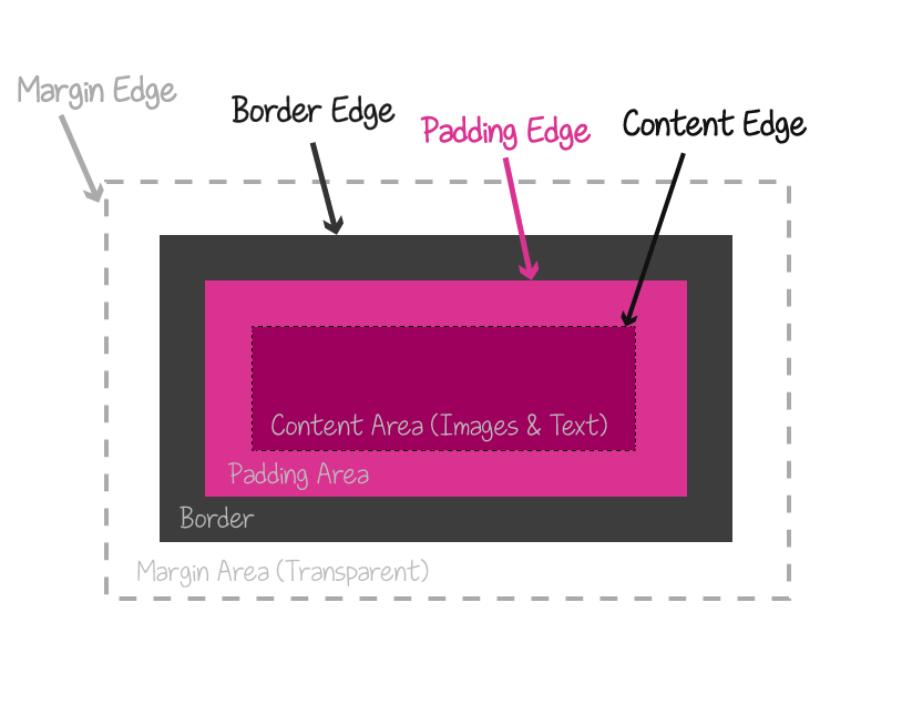 Mimic Relative Positioning Inside An Svg With Nested Svgs