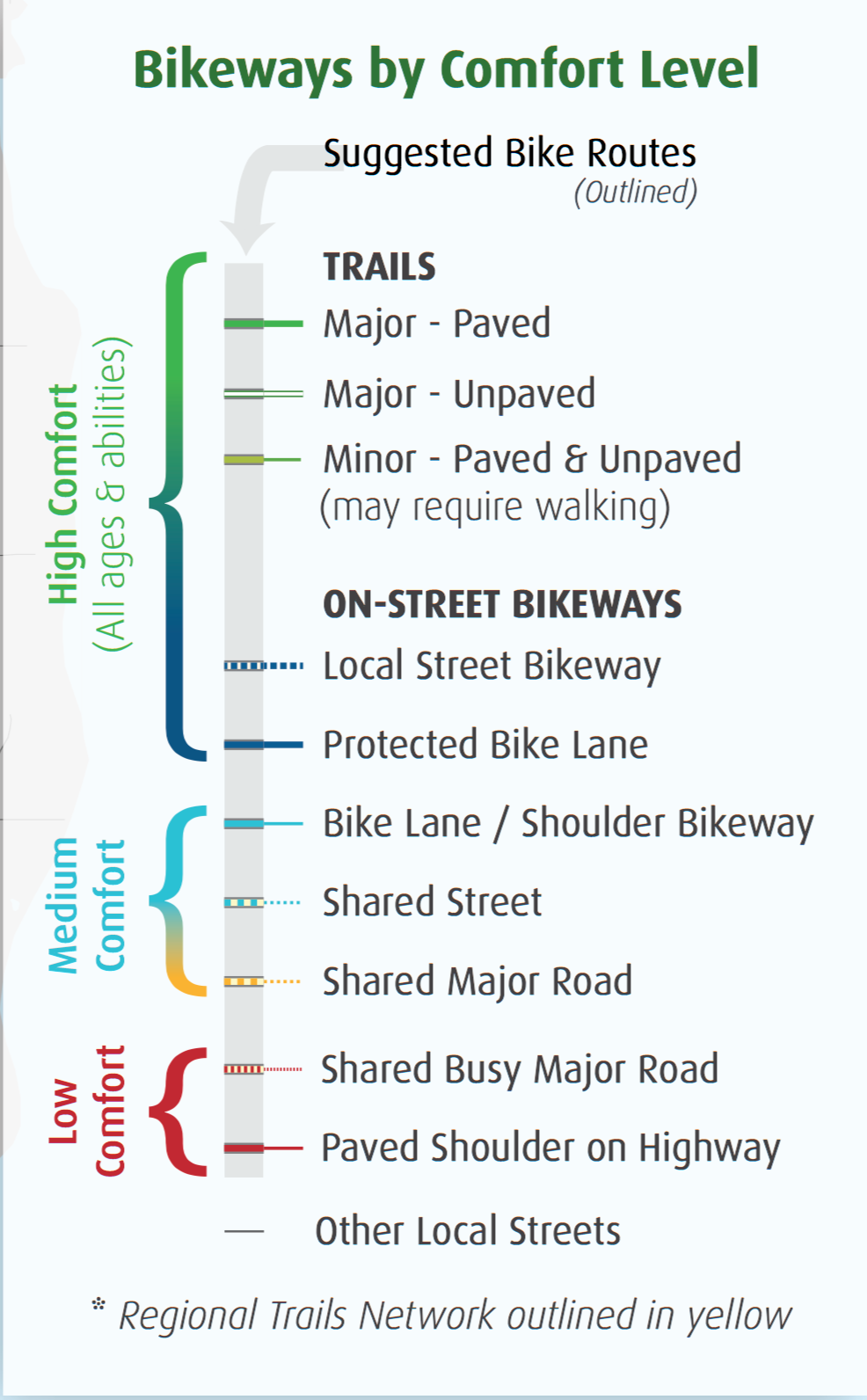 How to make a bike map