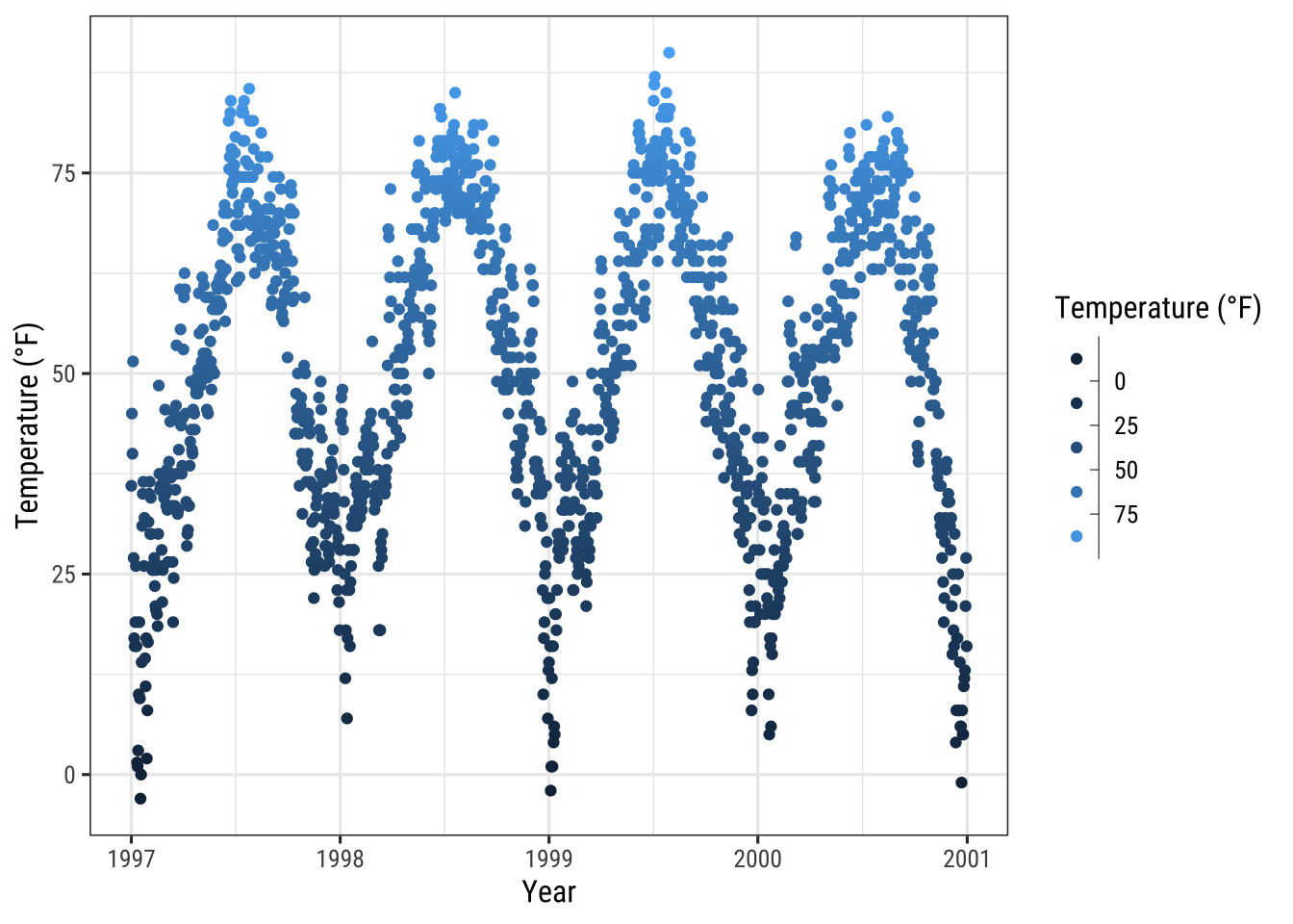 A Ggplot2 Tutorial For Beautiful Plotting In R - Cédric Scherer