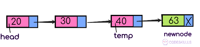Singly Linked List insertion at the beginning