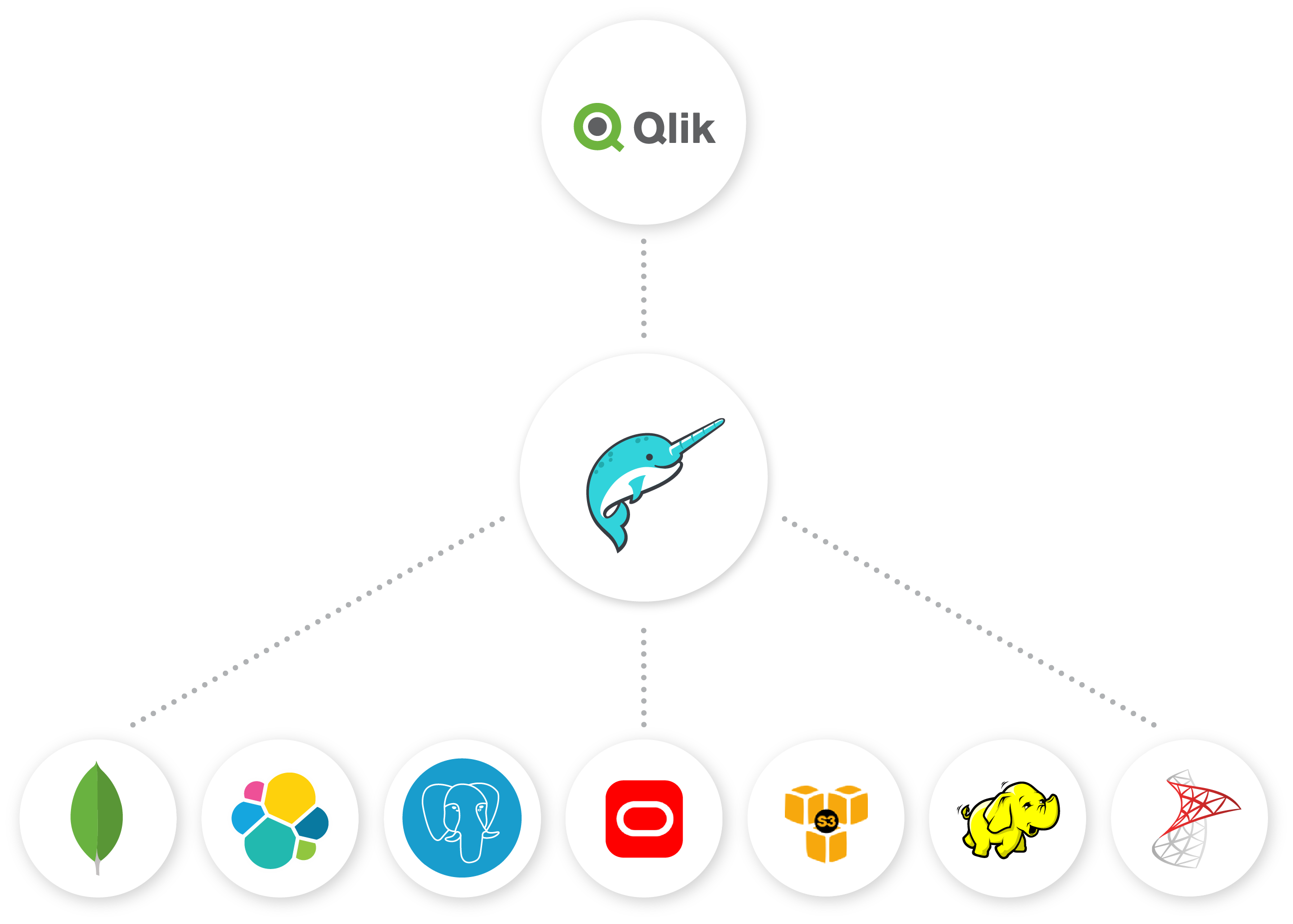 Qlik on Data Lakes