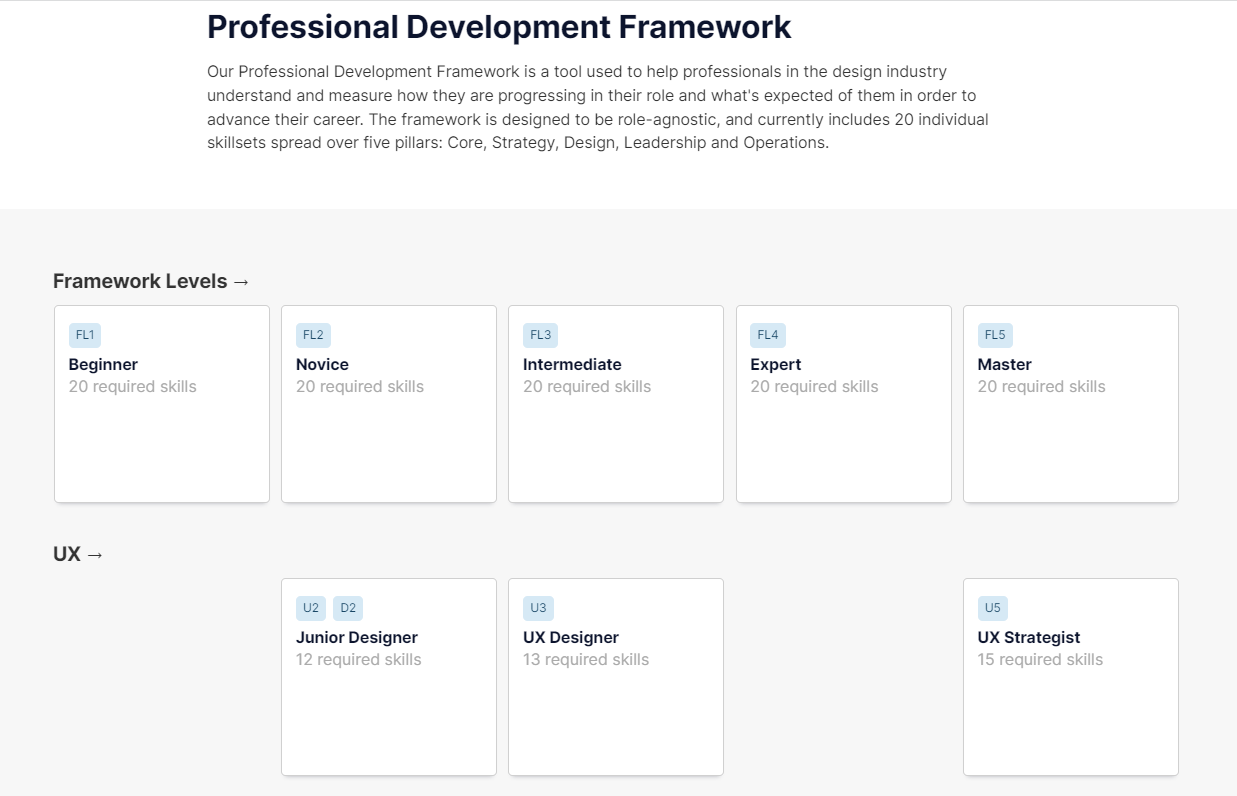Screenshot of Clearleft's framework
