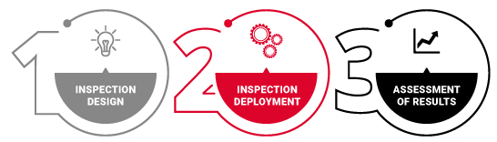 Inspection Services