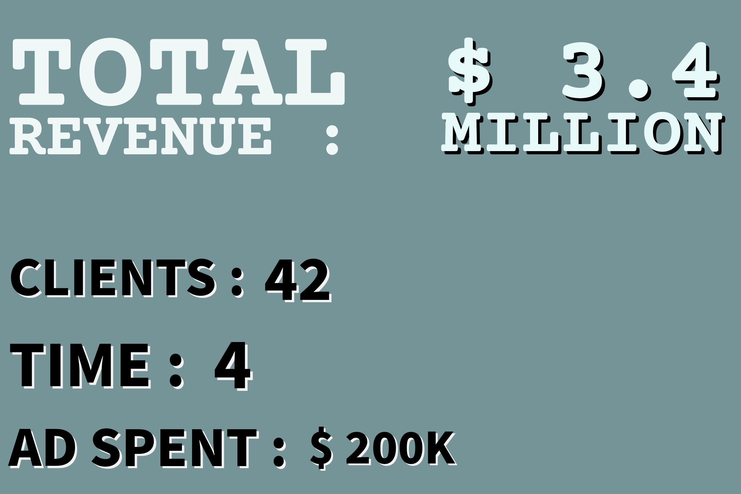 revenue generated