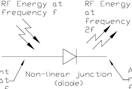 harmonic radar diode