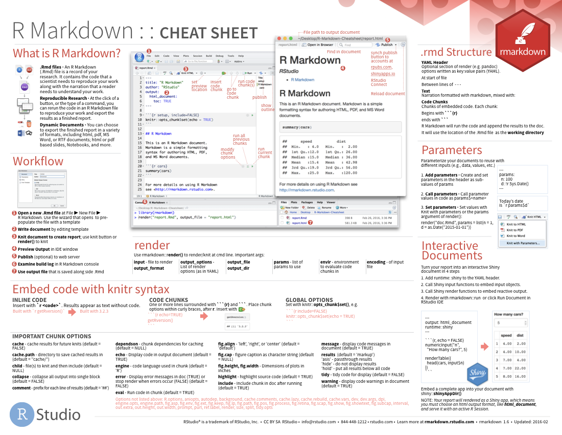 Rstudio Cheatsheets Rstudio