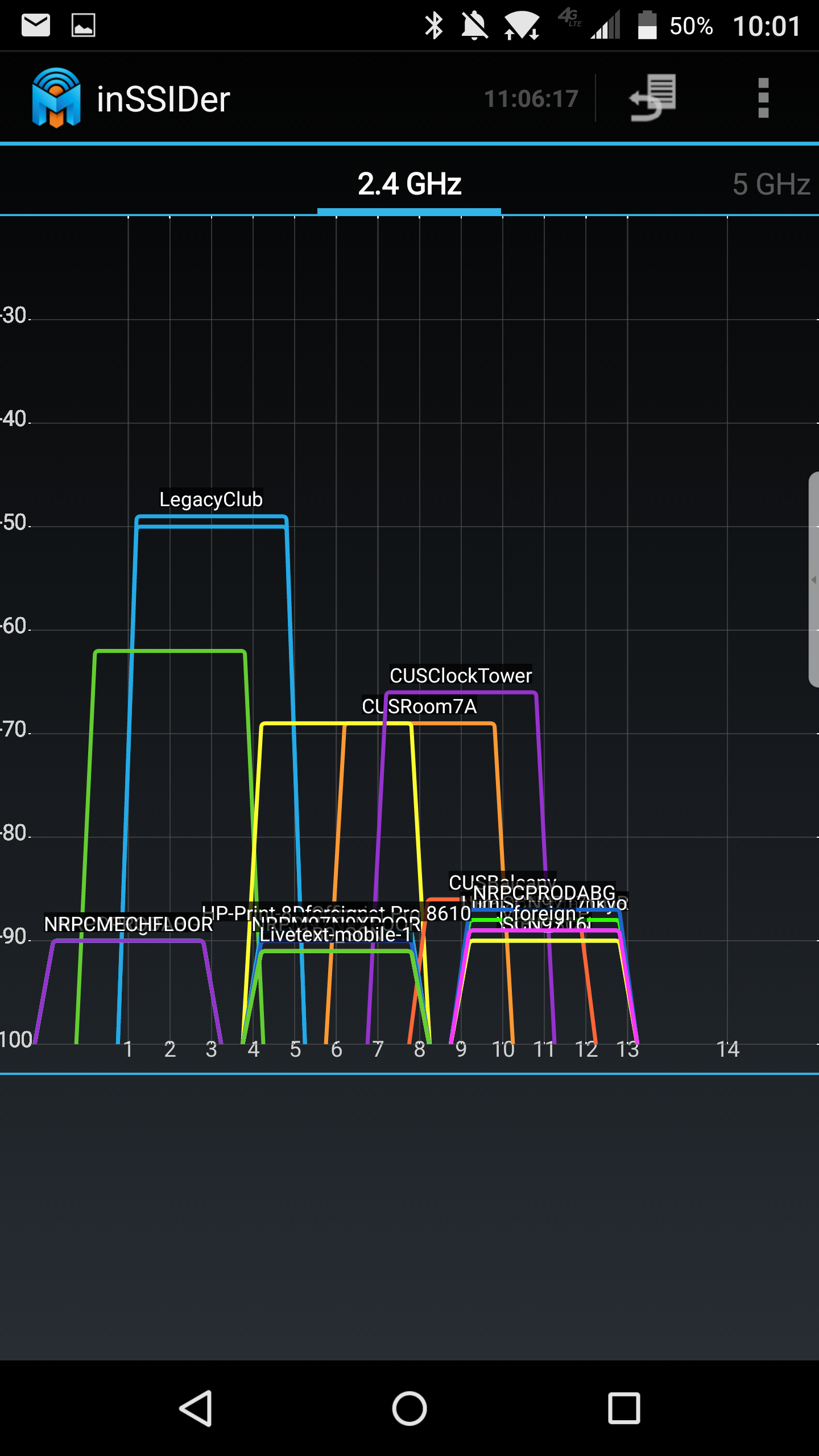 Signal strength on 2.4 GHz at Chicago Union Station Legacy Club