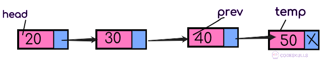 Singly Linked List deletion