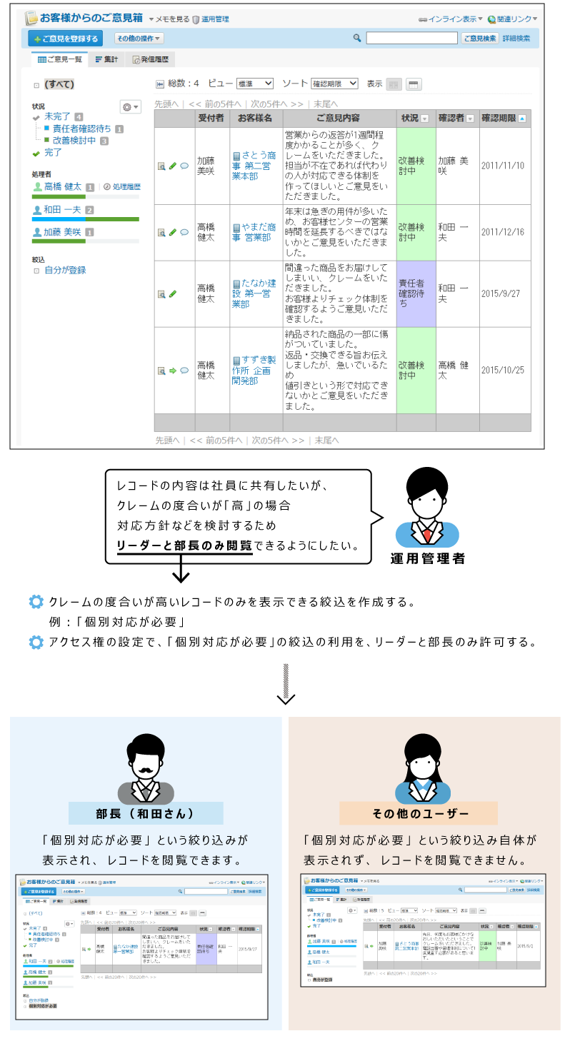 絞り込みのアクセス権のイメージ