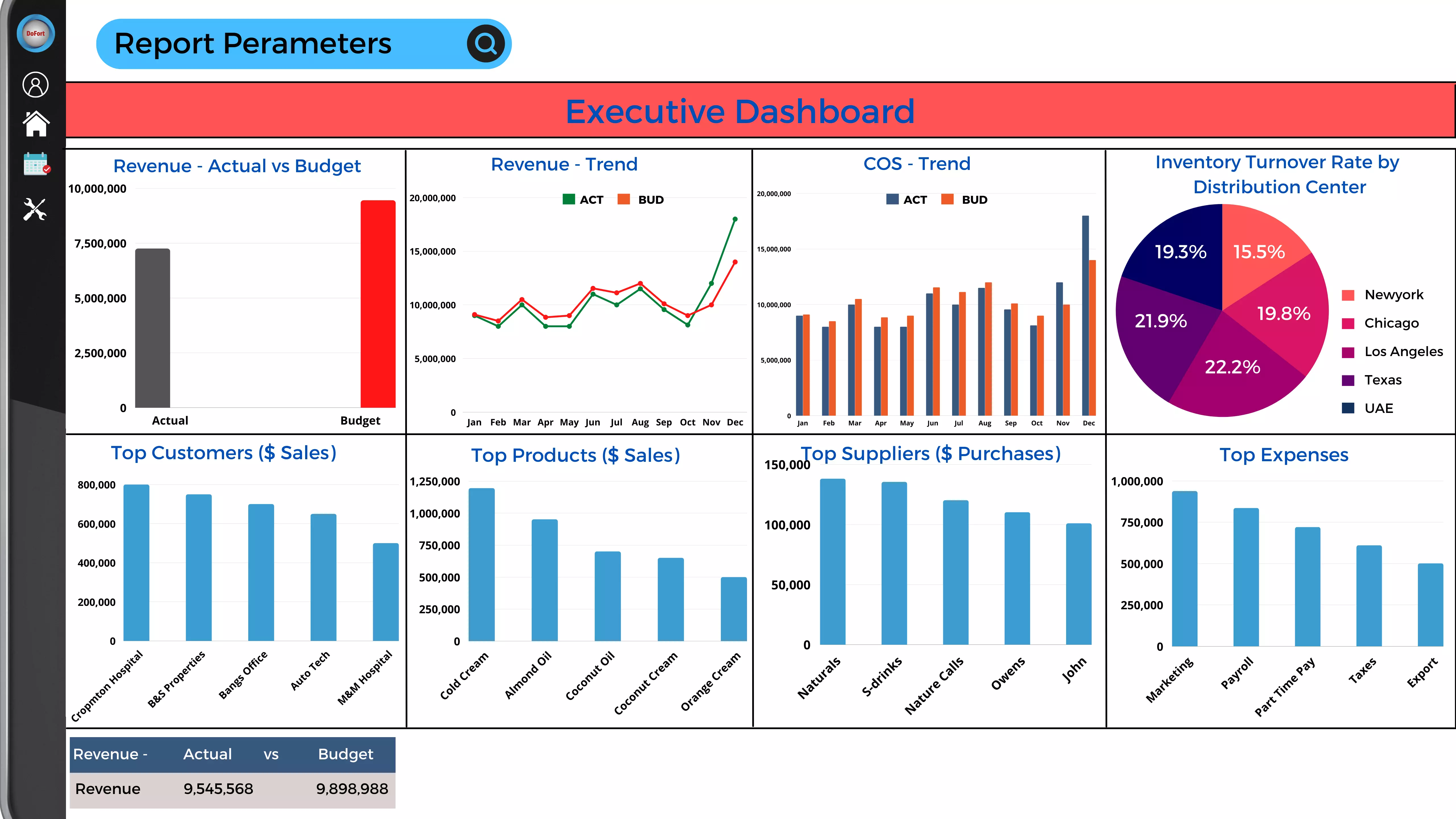 Best ERP for Manufacturing Industry | Manufacturing ERP Software