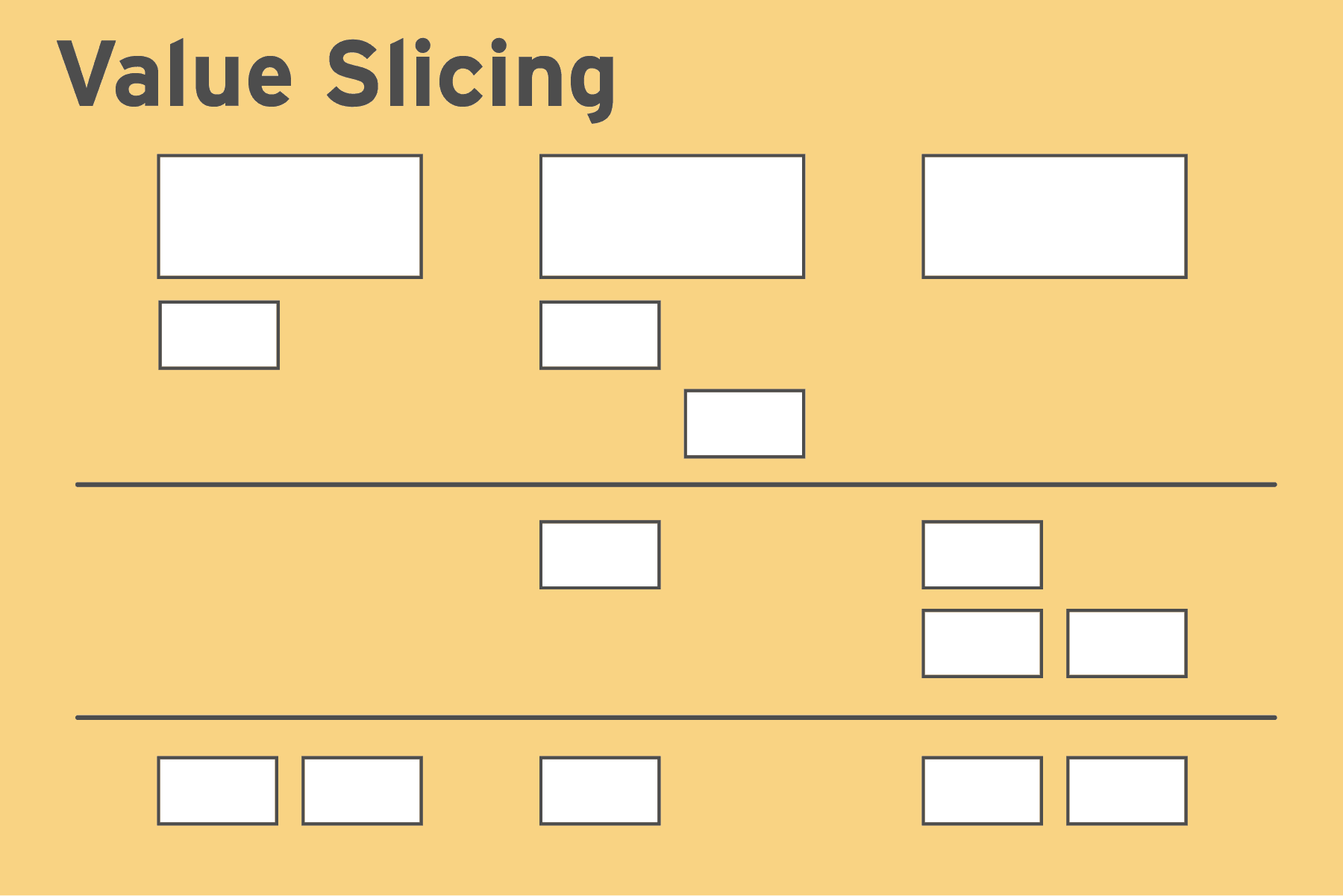 User Story Mapping & Value Slicing