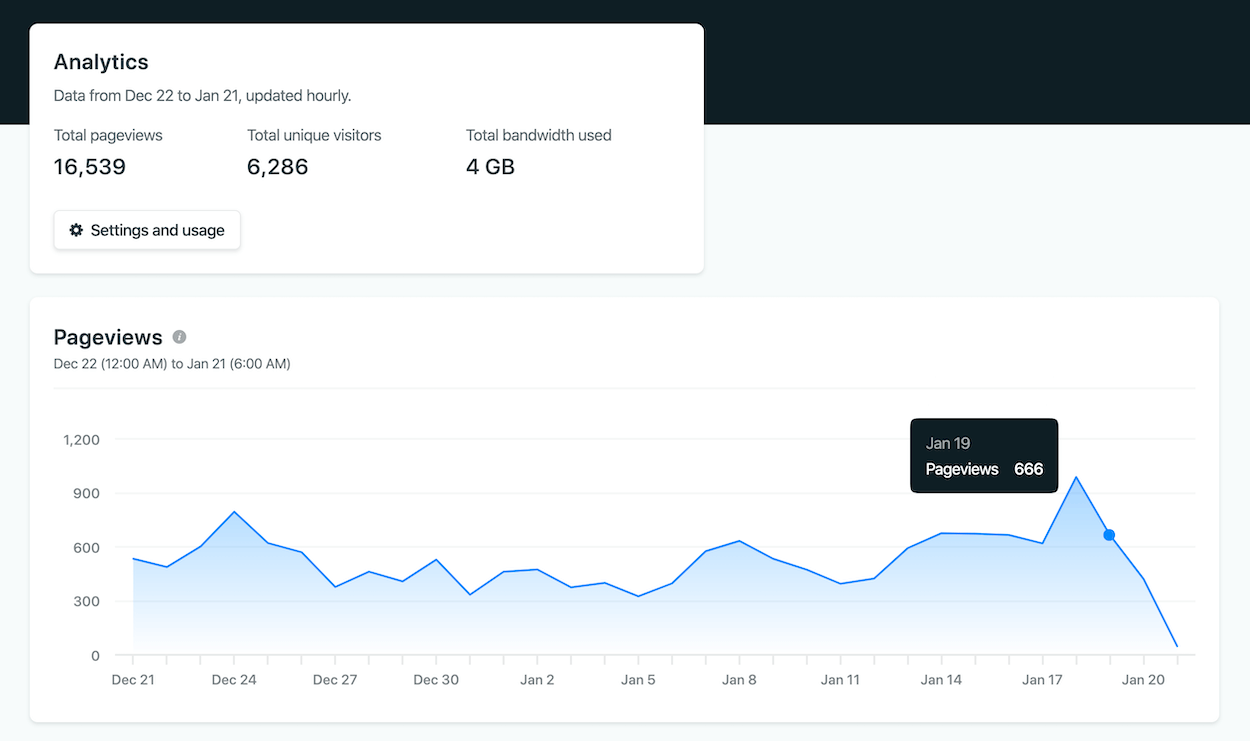 netlify analytics screenshot