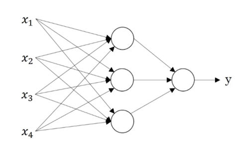 deep-learning-intro