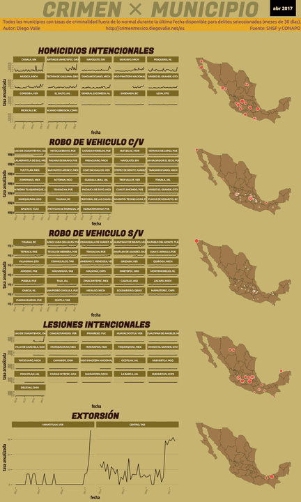 Infográfica del Crimen en México - Abr 2017