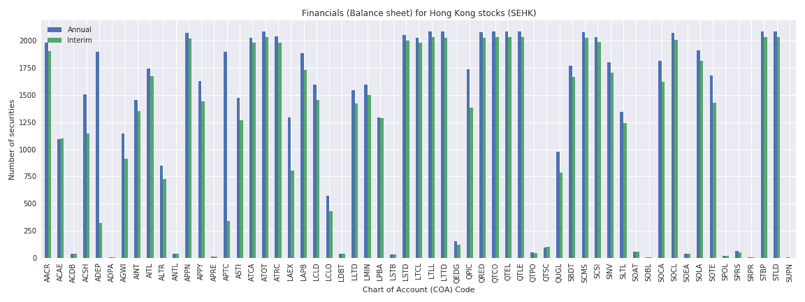 Hong Kong Reuters financials balance sheet