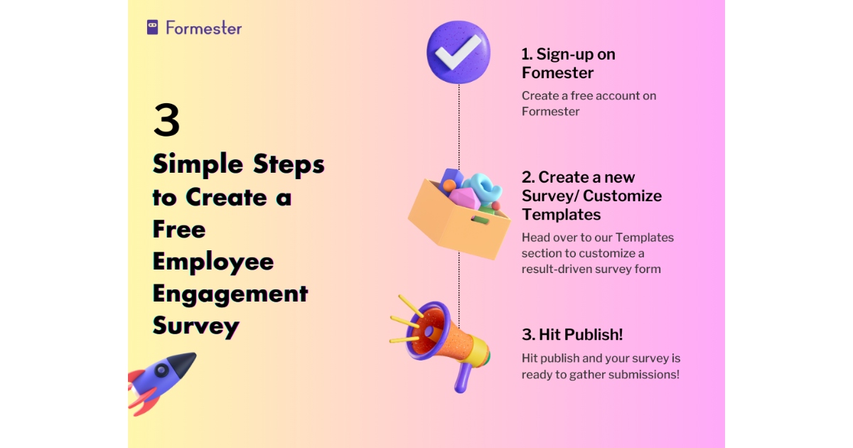 Infographic showing: How to Create a Free Employee Engagement Survey in 3 Simple Steps using Formester: 1. Sign-up for Formester 2. Create your own form or use a free template 3. Publish your survey and gather actionable insights!
