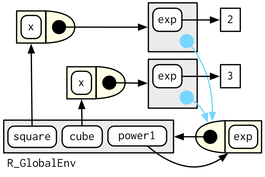 r super assignment operator