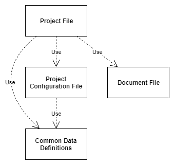 JSON schemas for ReqView open file format